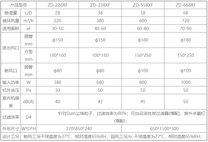 ICU病房新風(fēng)除濕機.png ICU病房新風(fēng)除濕機.png