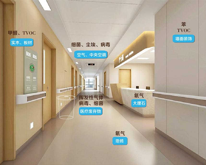 醫(yī)院新風(fēng)除濕一體機