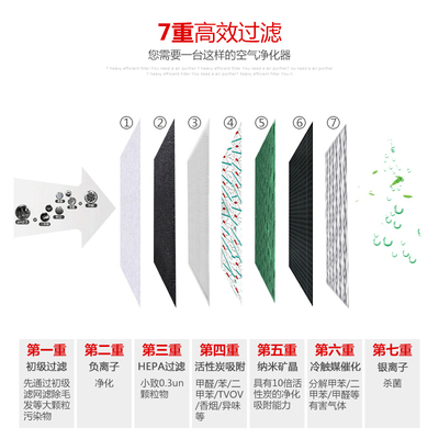 醫(yī)院新風(fēng)除濕一體機