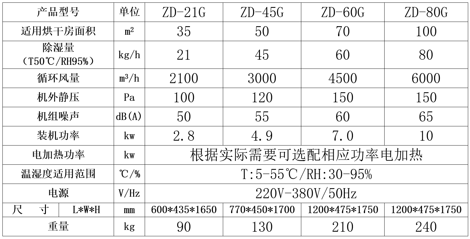 高濕除濕機(jī)