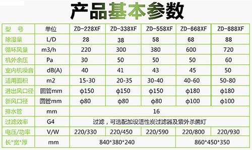 除濕新風(fēng)機
