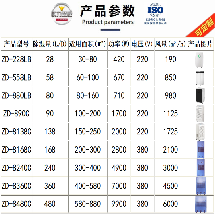 地下車庫(kù)干燥機(jī)