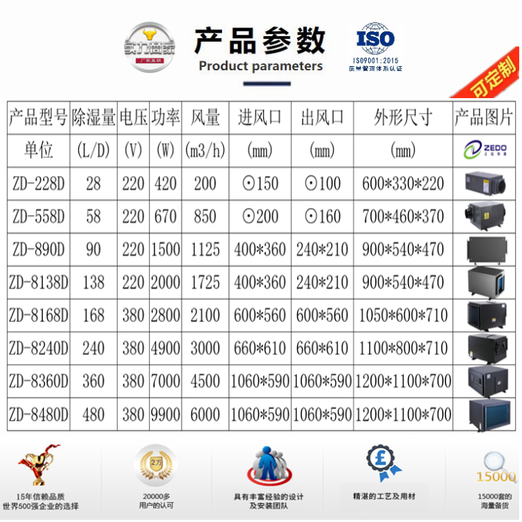 吊頂管道式除濕機