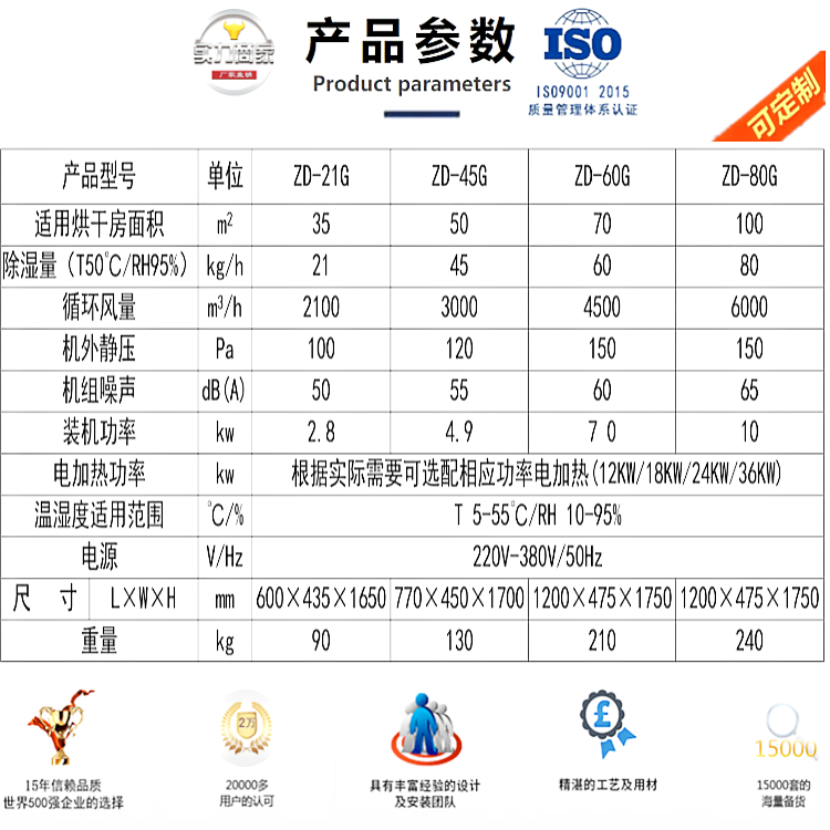 水性漆烘干房除濕機(jī)