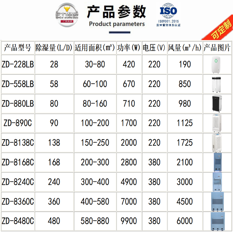 地下車庫(kù)工程用除濕機(jī)
