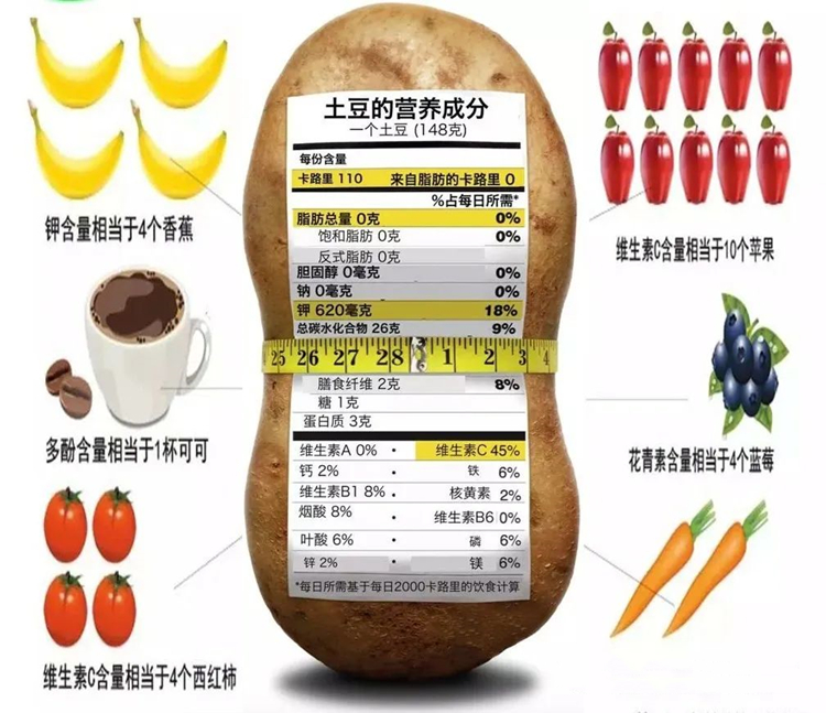 土豆保鮮庫(kù)如何加濕？