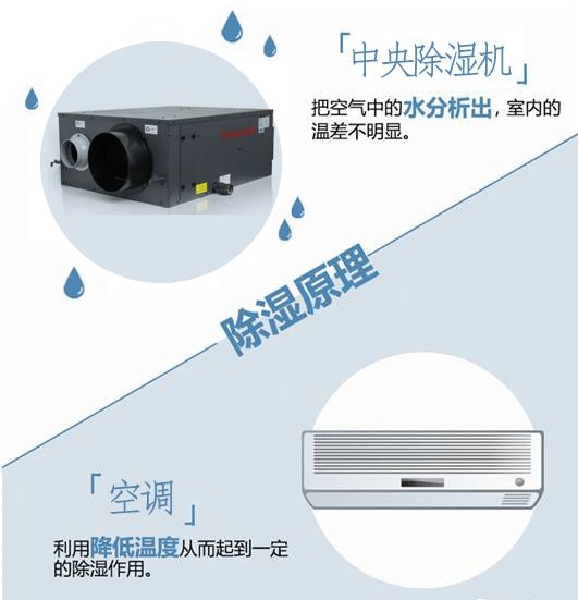 家用中央除濕機(jī)
