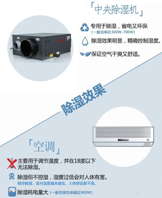 中央吊頂除濕機(jī)