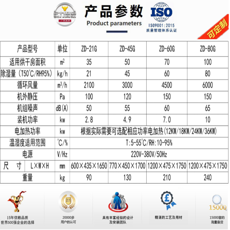 消失模烘干除濕機(jī)