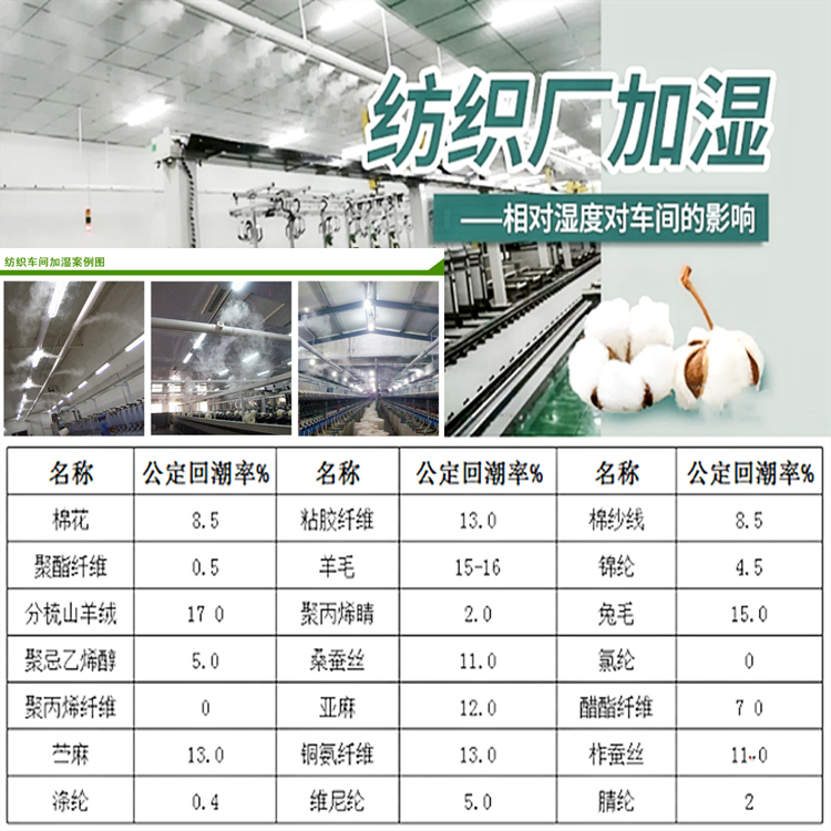細(xì)紗車間加濕系統(tǒng)