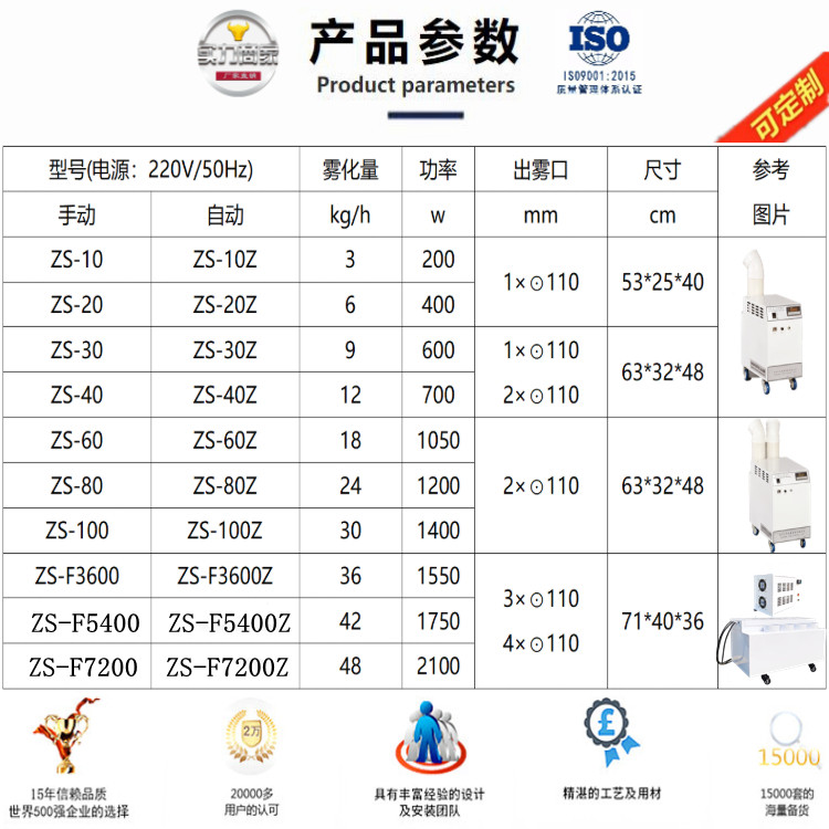 機房防靜電加濕器