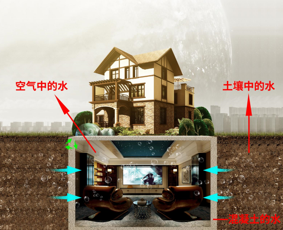 地下室潮濕解決方案