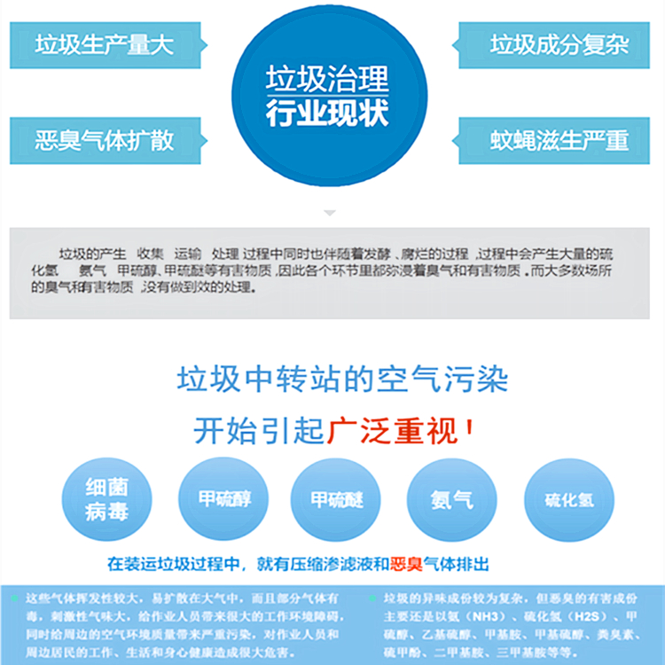 垃圾轉(zhuǎn)運站除臭機