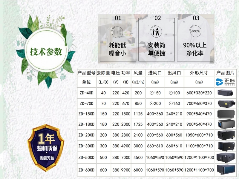 廚房蒸汽去除機(jī)